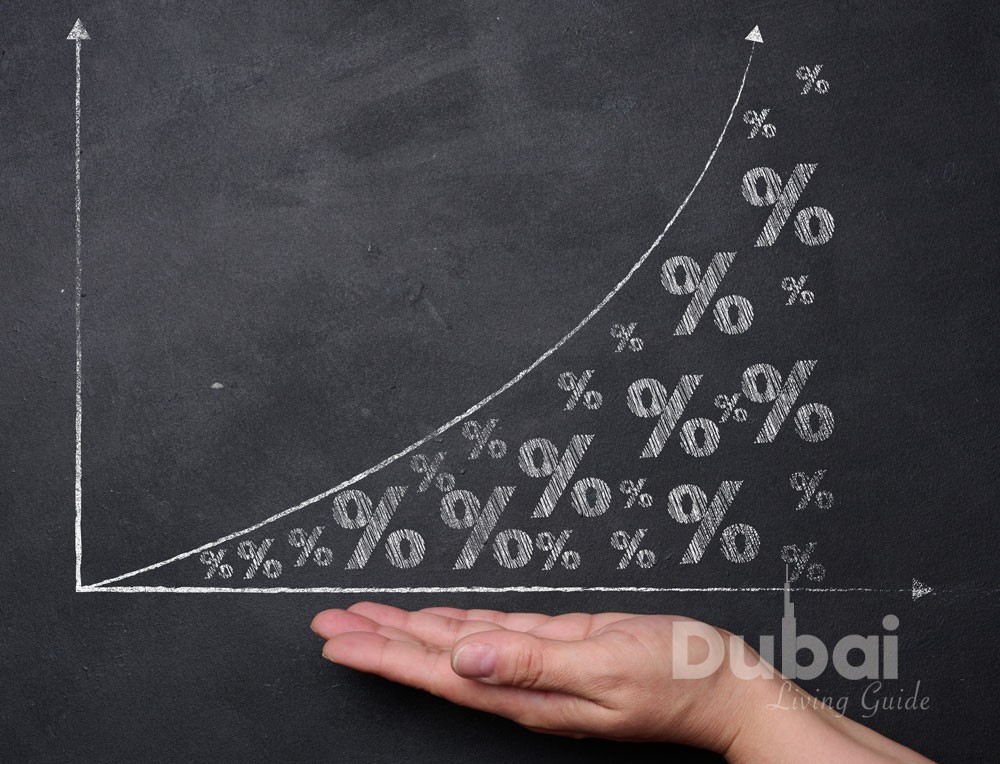 Dubai's Inflation Rate